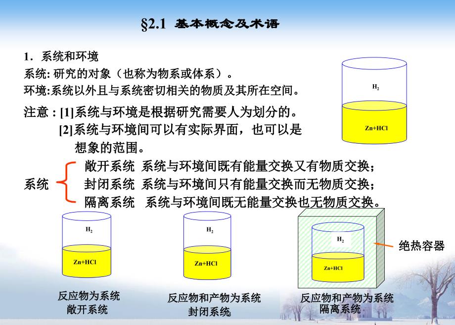 第二章-热力学第一定律-物理化学课件_第3页