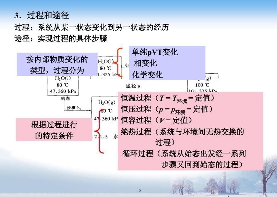 第二章-热力学第一定律-物理化学课件_第5页