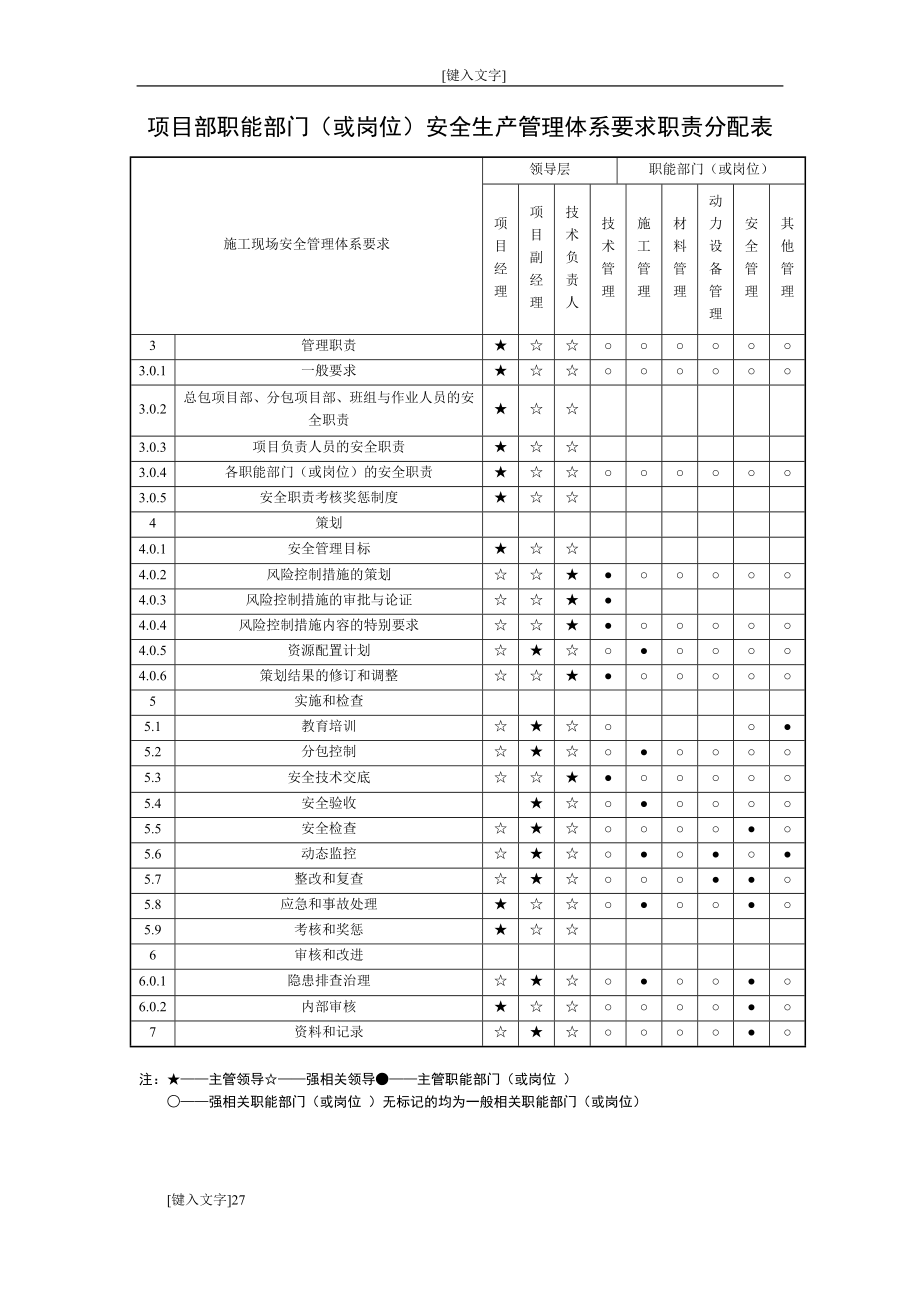 C类上海市建设工程现场施工安全生产管理参考资料_第4页