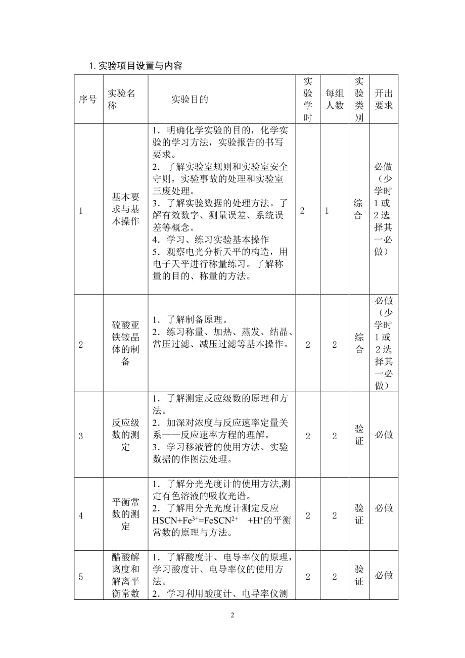 《普通化学实验 》教学大纲_第2页