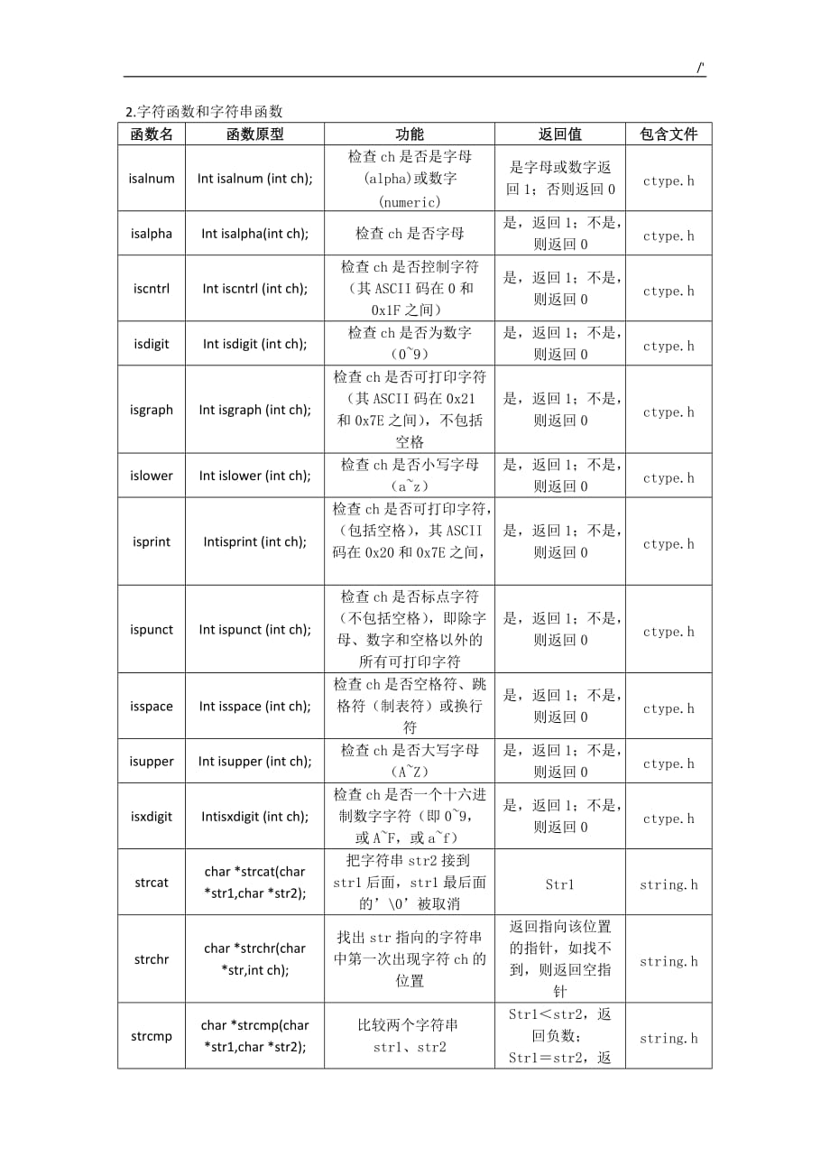 C语言知识普通库函数_第3页