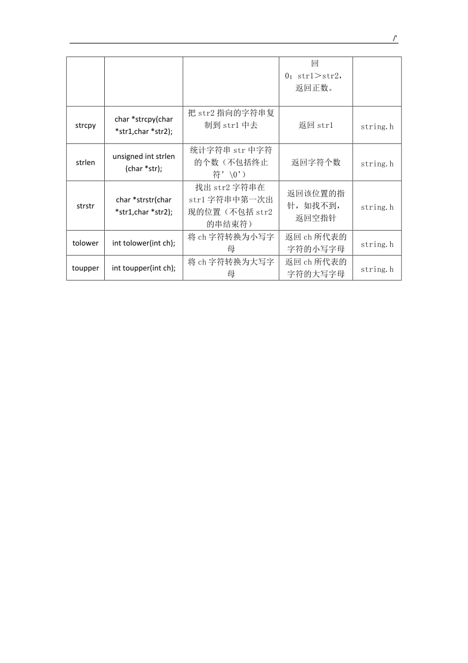 C语言知识普通库函数_第4页