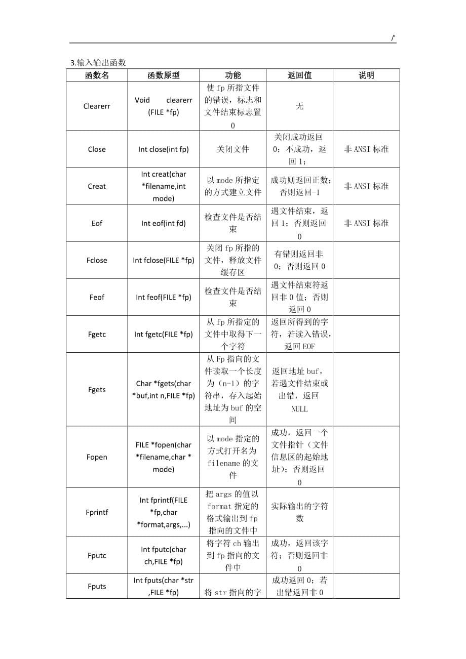 C语言知识普通库函数_第5页