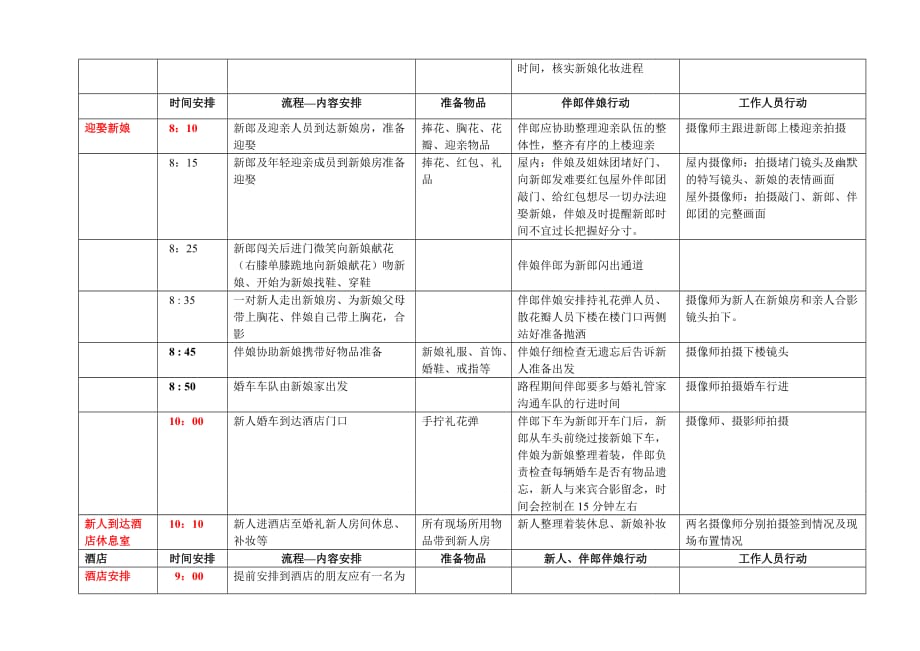 婚礼当天详细时间安排表.doc_第2页