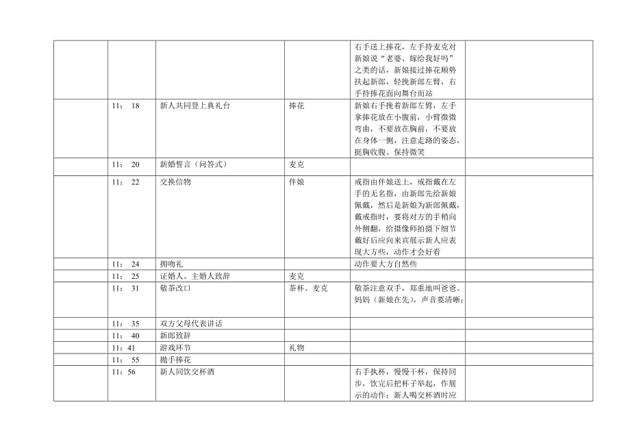 婚礼当天详细时间安排表.doc_第4页