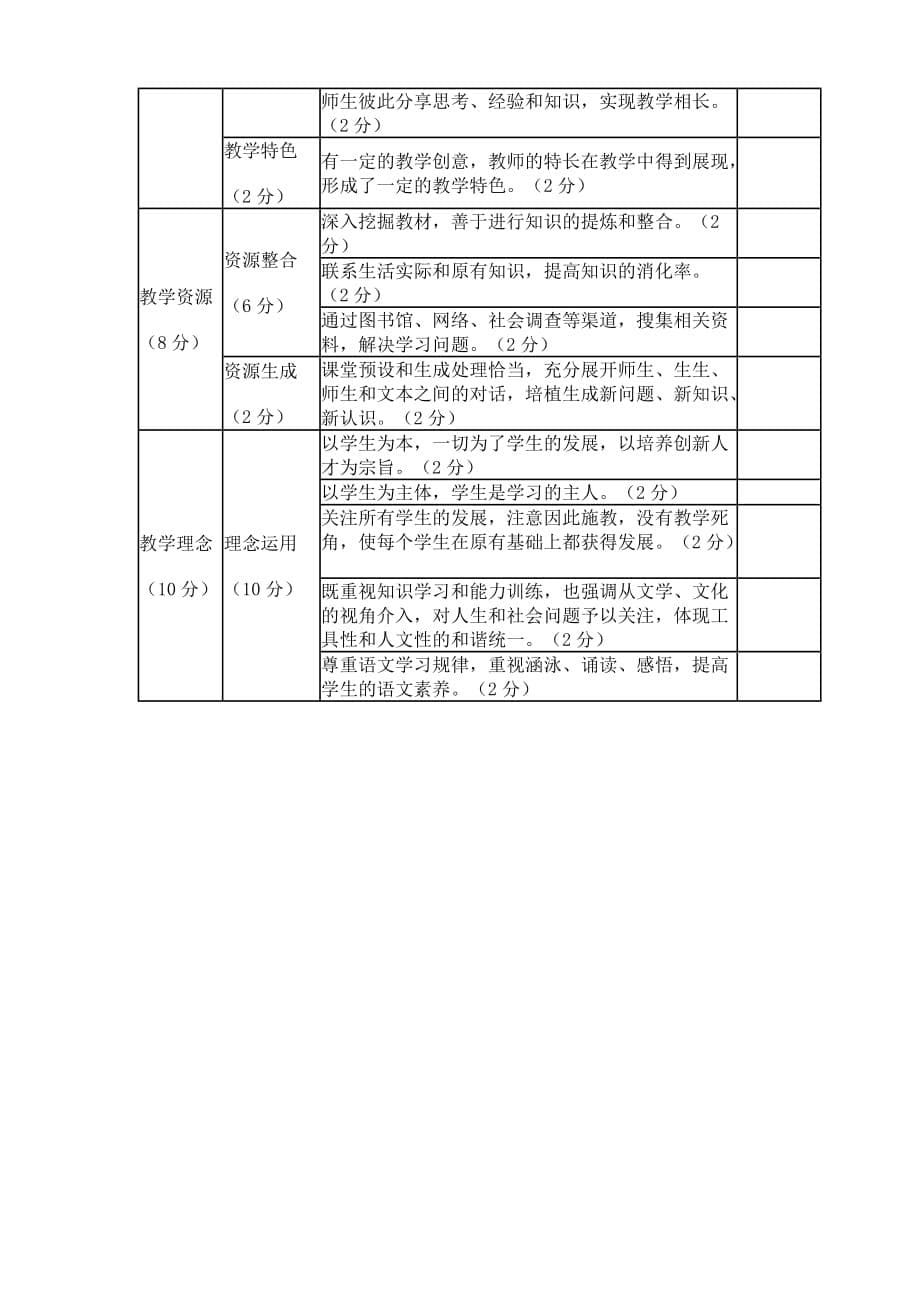 小学课堂教学评价标准.doc_第5页