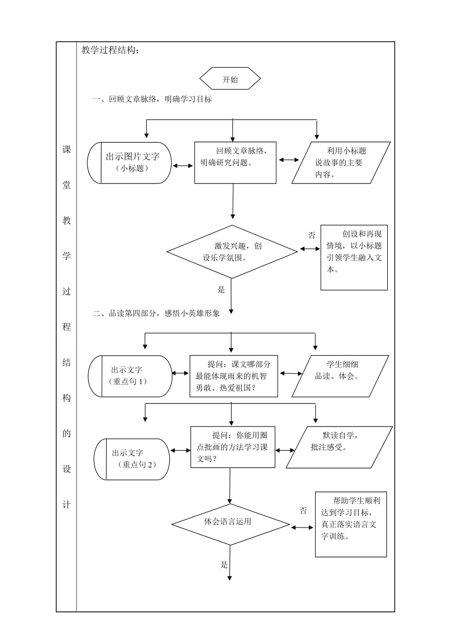 四年级人教版语文下册《小英雄雨来》_第3页