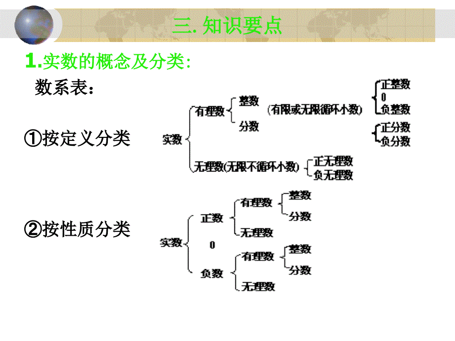 初二数学实数_第4页