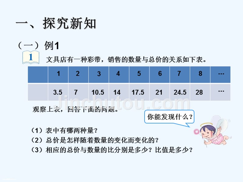 数学人教版六年级下册正比例关系的意义_第4页