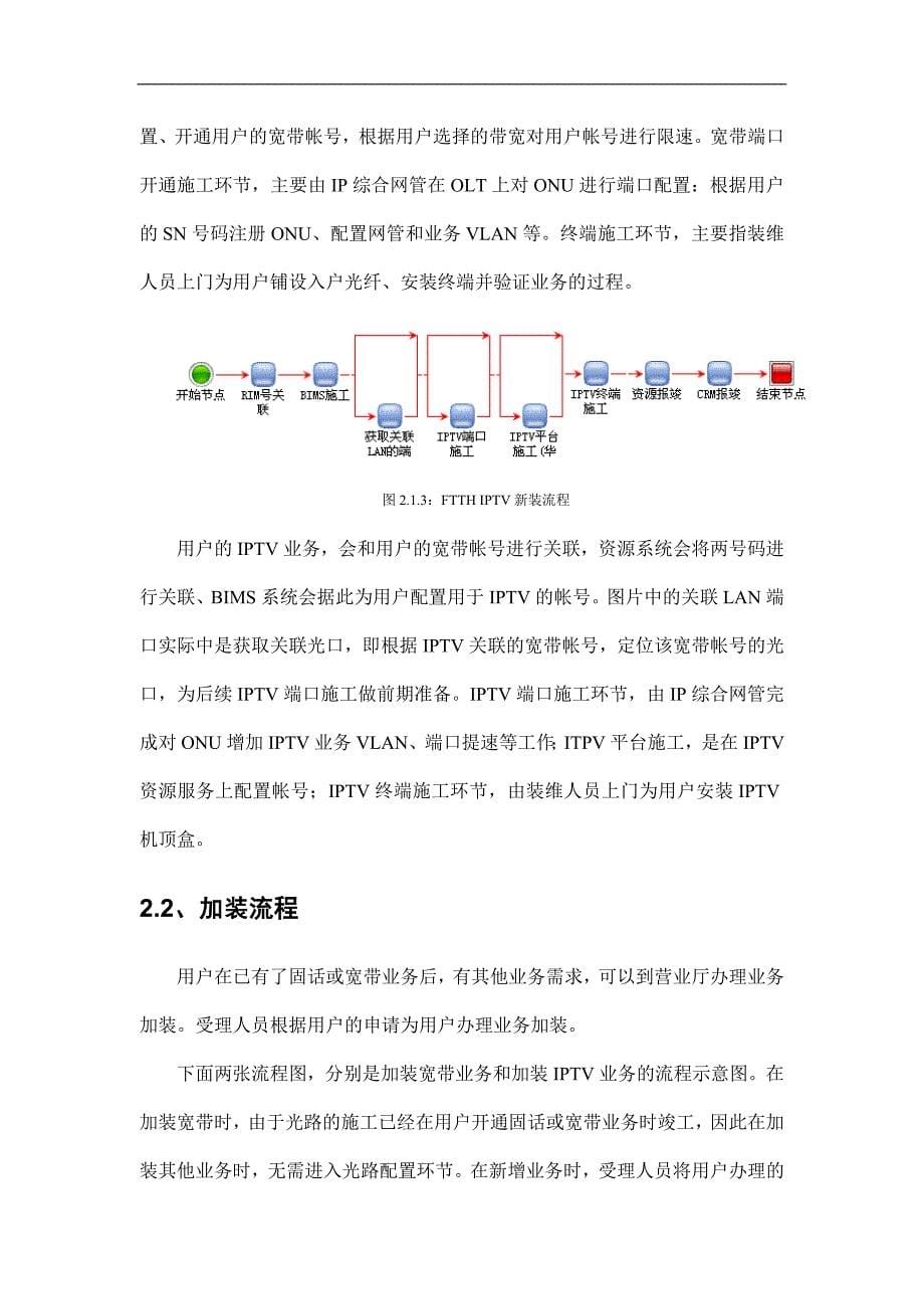 电信ftth装维培训服务开通流程_第5页