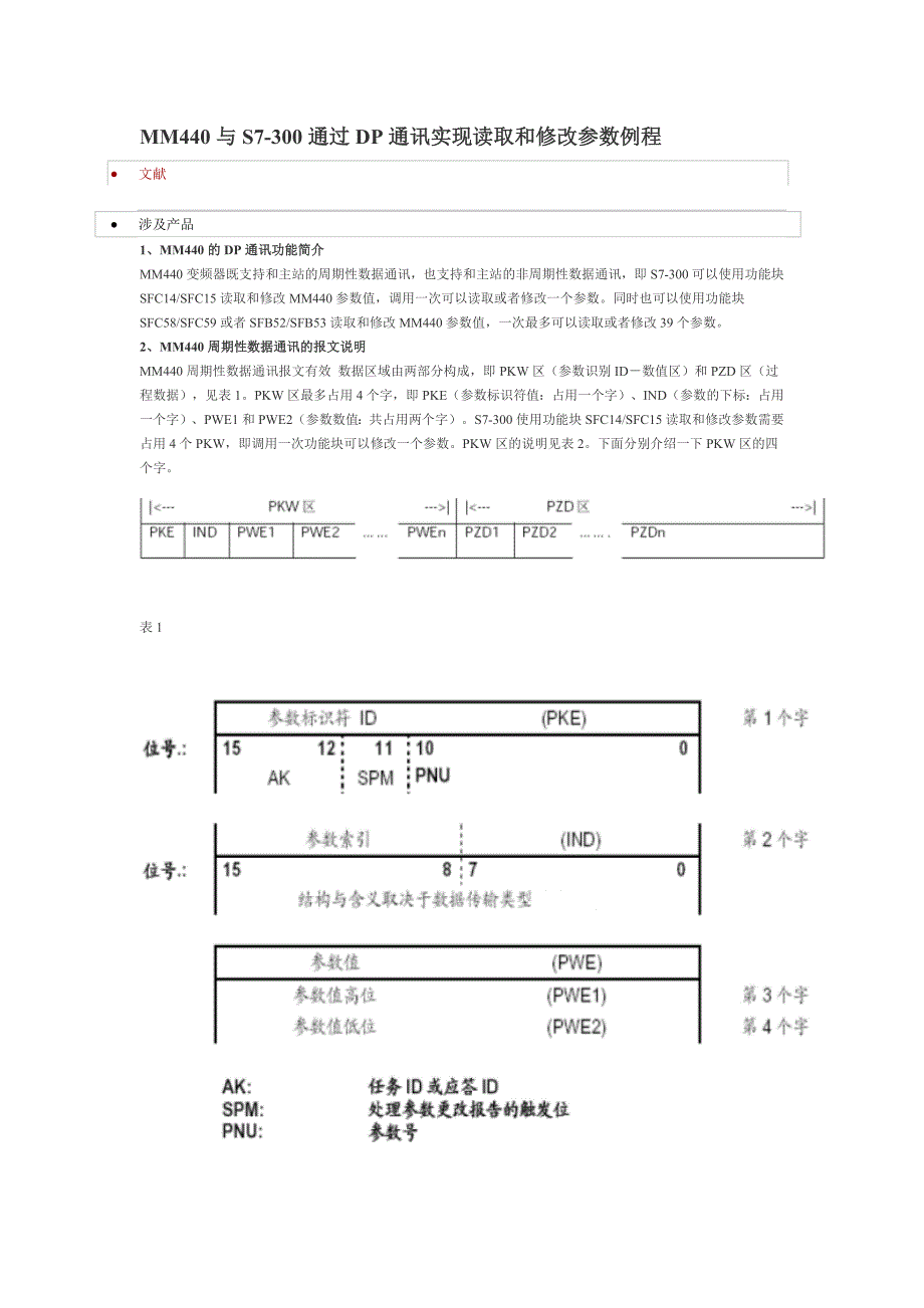 mm440dp通讯实现读取和修改参数例程_第1页