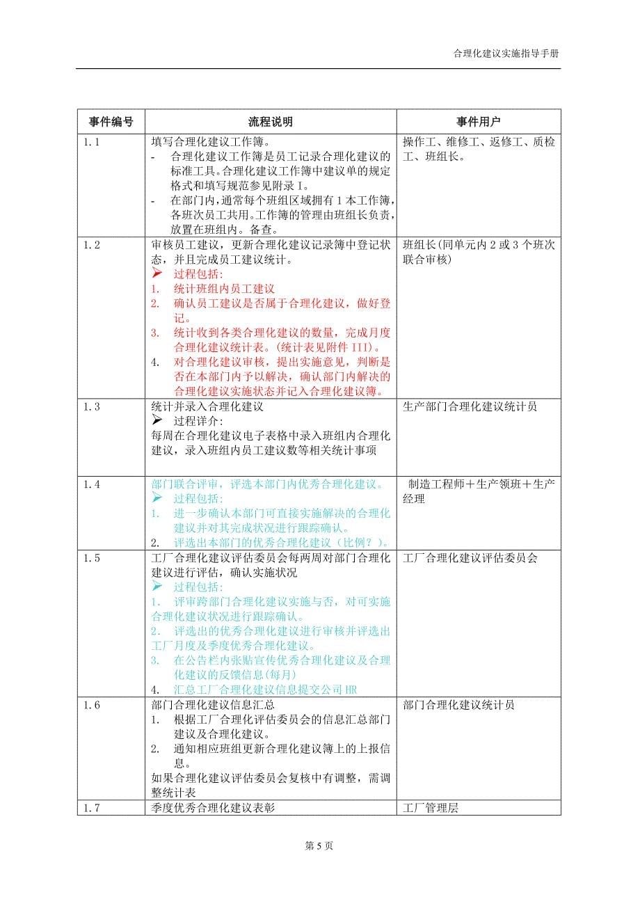 工厂合理化建议手册(经典).doc_第5页