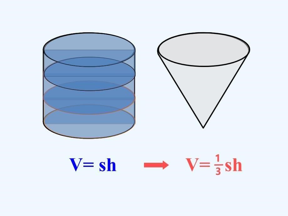 数学人教版六年级下册立体图形表面积和体积复习_第5页