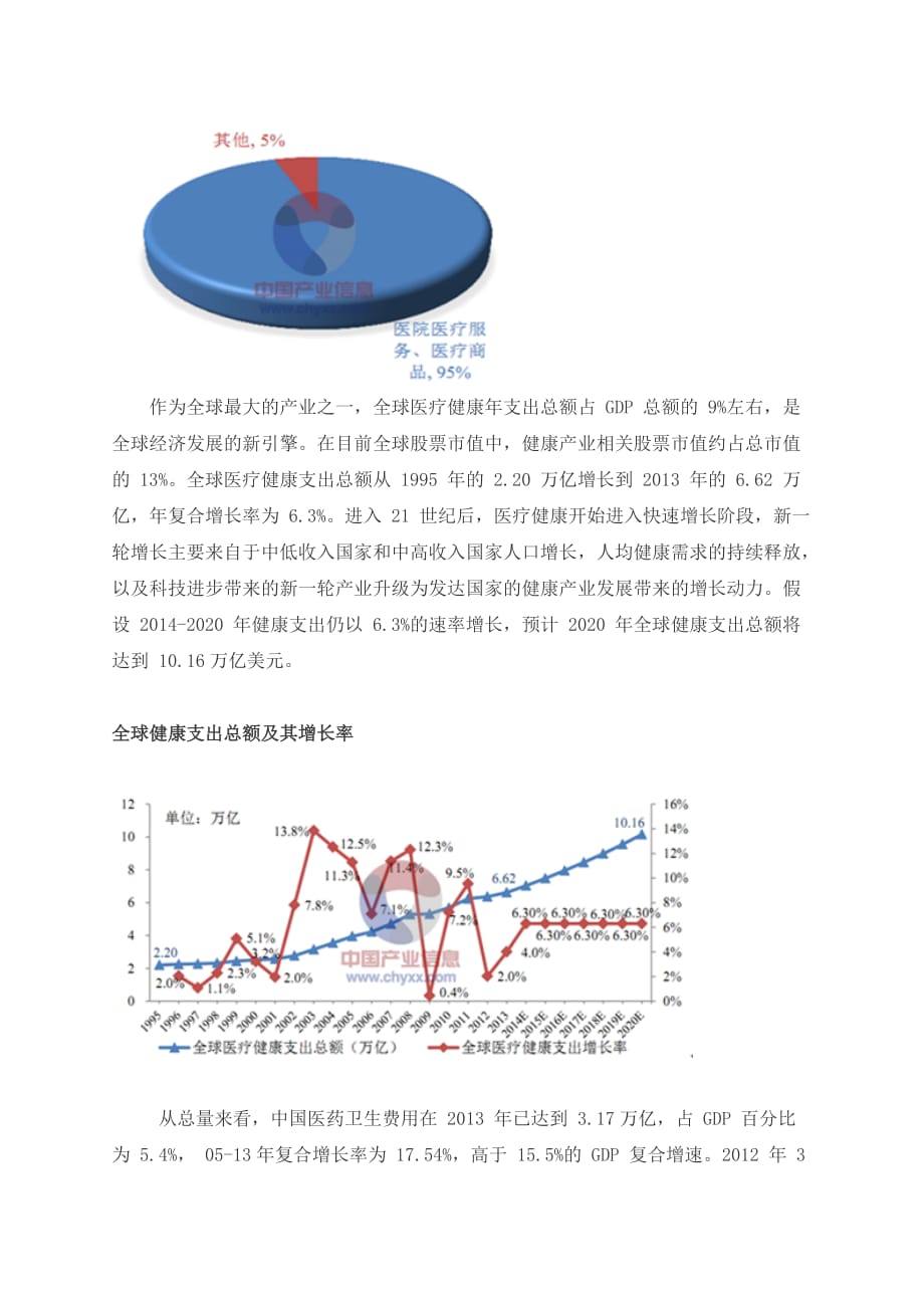 大健康产业在国内近年来的发展态势.doc_第4页