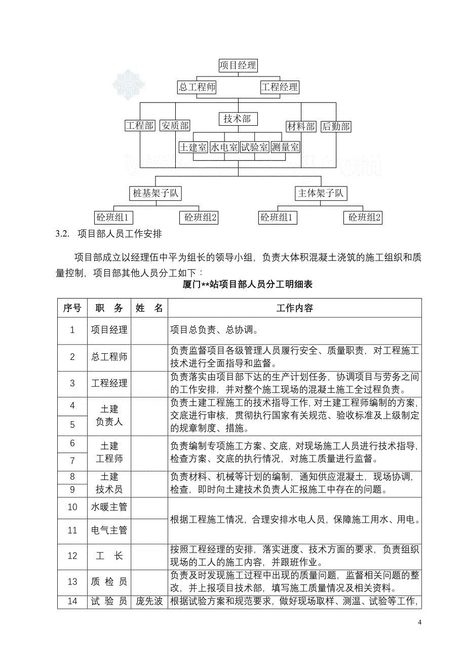 大体积混凝土施工方案(基础承台、框架柱、框架梁等)-se.doc_第4页