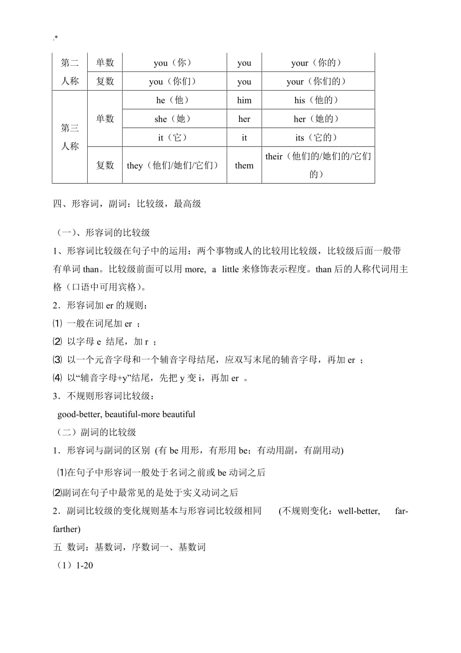 2017苏教出版小学六年级英语毕业学习总结复习材料资料_第3页