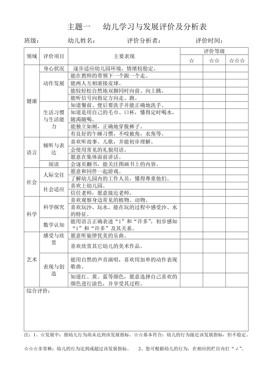 小班上学期幼儿学习与发展评价及分析表.doc_第1页