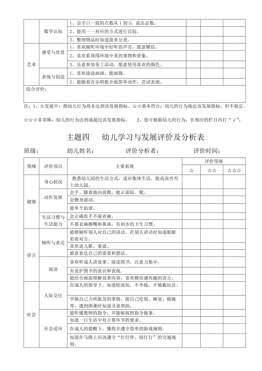 小班上学期幼儿学习与发展评价及分析表.doc_第4页