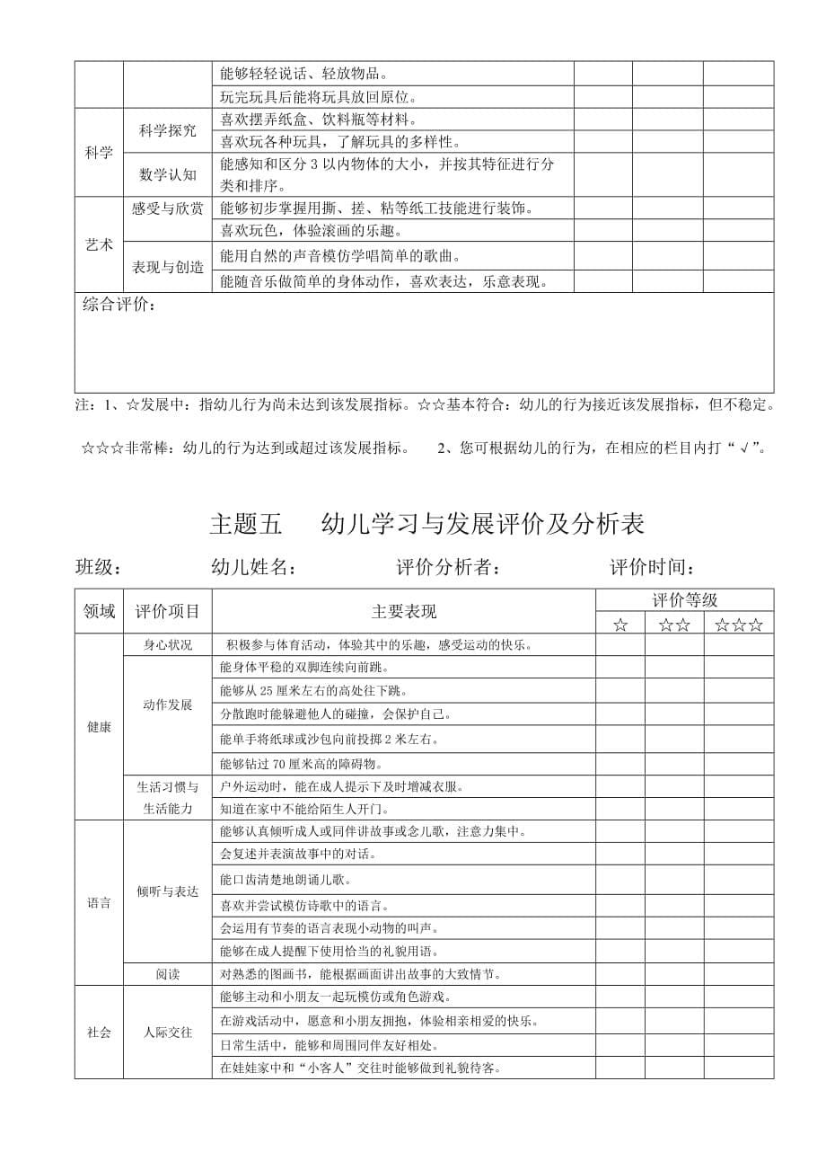 小班上学期幼儿学习与发展评价及分析表.doc_第5页