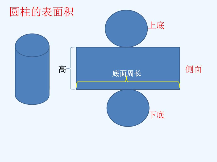 数学人教版六年级下册第一学时课件_第2页