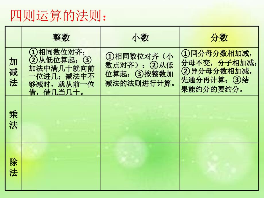 数学人教版六年级下册整理和复习数的运算魏春杰_第4页