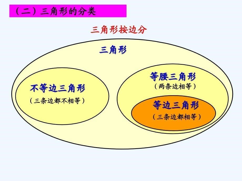 数学人教版六年级下册神奇的课堂_第5页