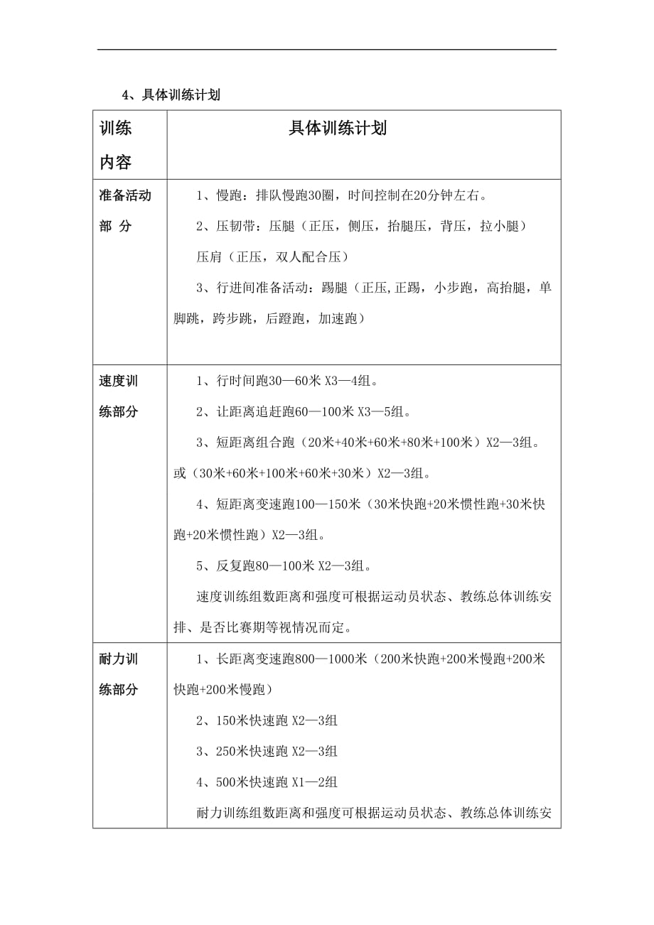 小学田径社团训练计划.doc_第2页