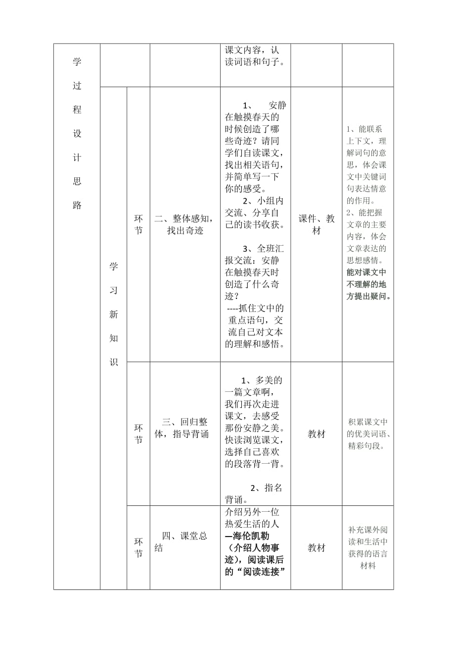 四年级人教版语文下册《17、触摸春天》_第2页