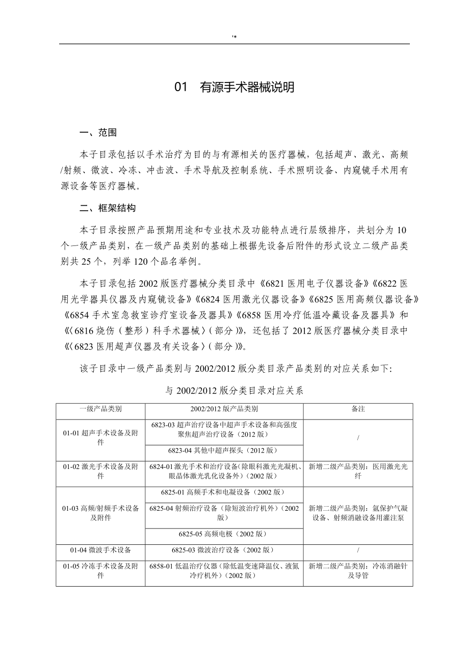 2017年9月新诊疗器械分类清单目录-,自2018年度8月1日起施行_第4页