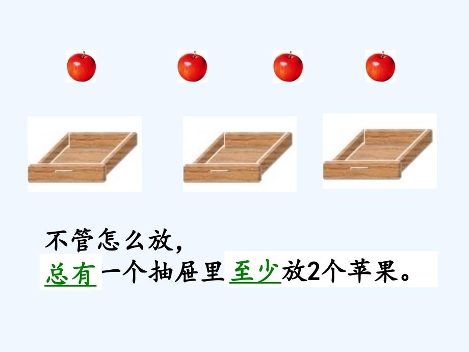 数学人教版六年级下册鸽巢问题（朱坤锋）.14)_第4页