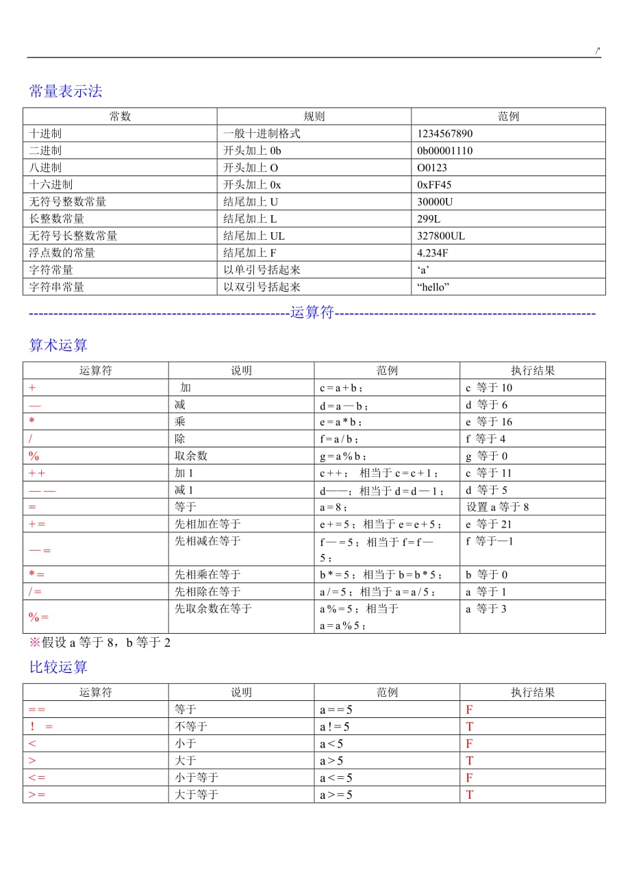 C语言知识符号,指令表_第2页