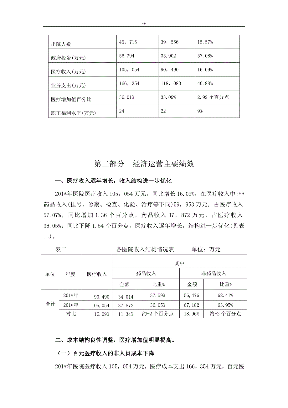 C-12某医院二0一六年经济运营分析汇报_第4页