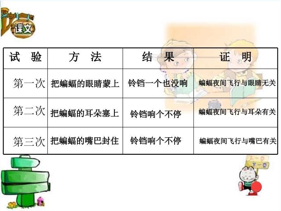 四年级人教版语文下册《蝙蝠与雷达》教学设计_第5页