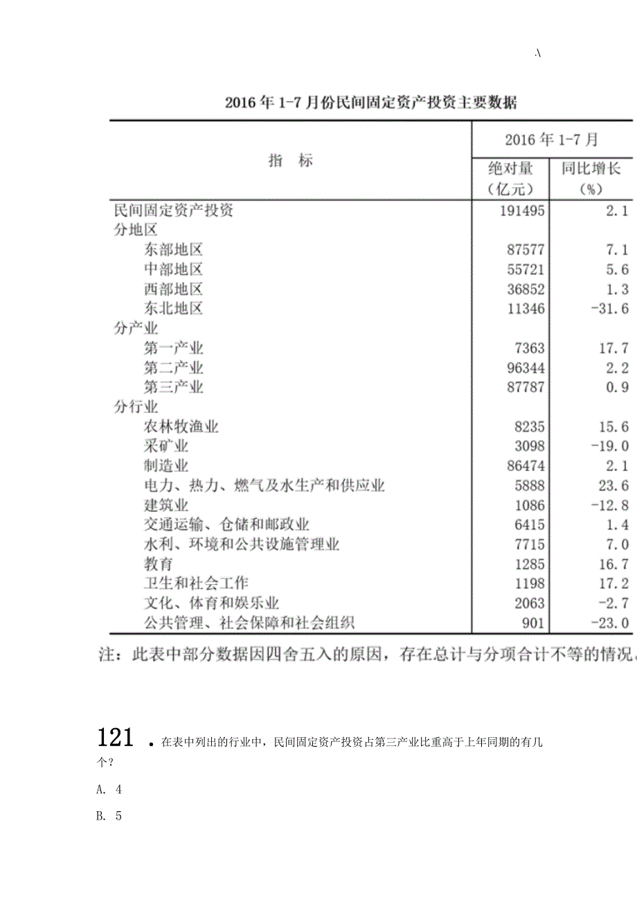 2017国考-行测模考大赛第八季资料分析试题_第4页