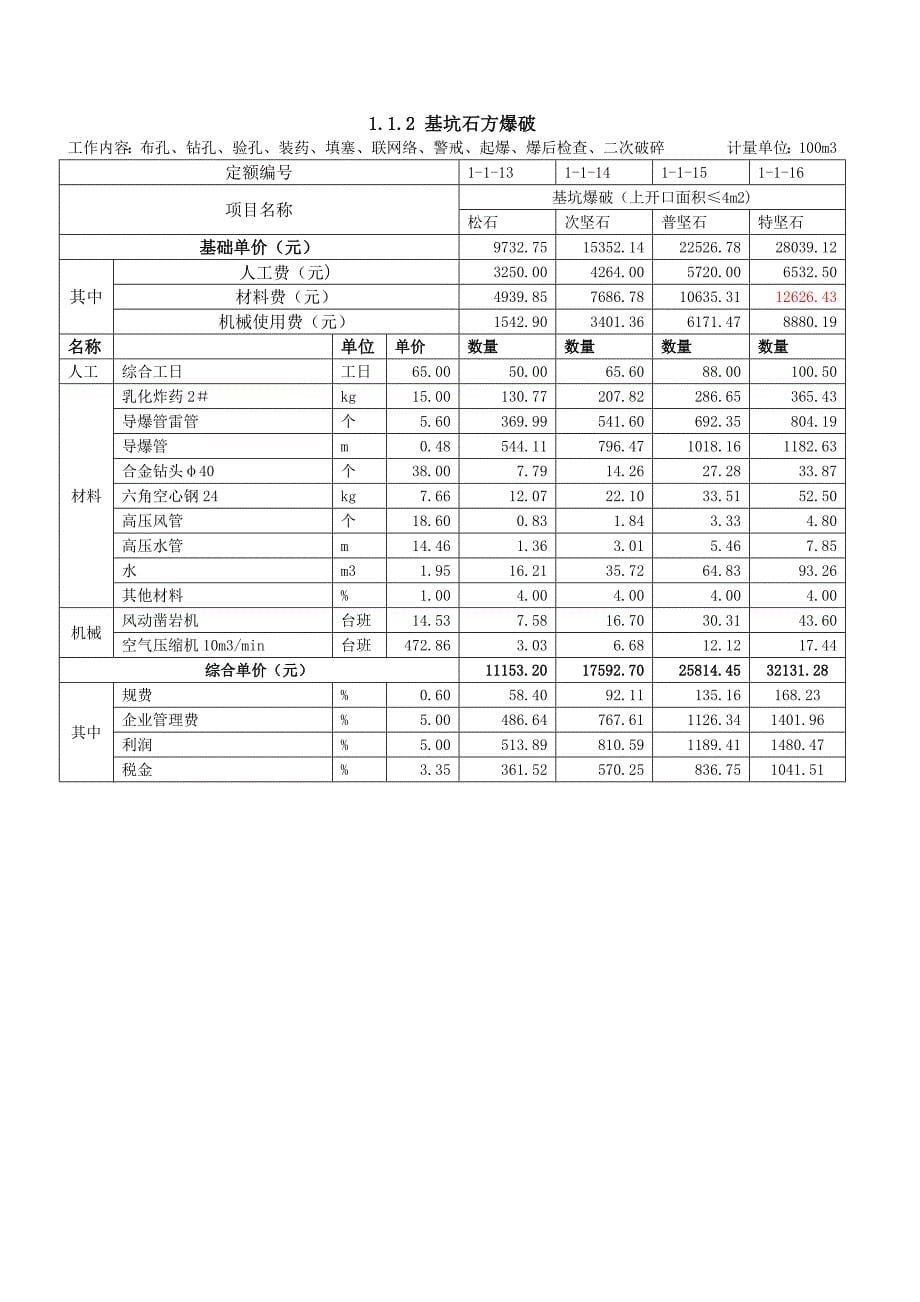 第一章-露天爆破工程_第5页