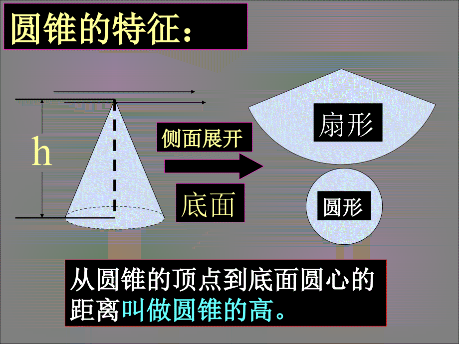 数学北师大版六年级下册圆柱与圆锥的整理复习_第4页