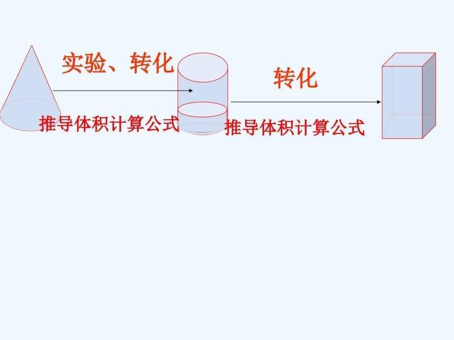 数学北师大版六年级下册圆柱与圆锥的整理复习_第5页