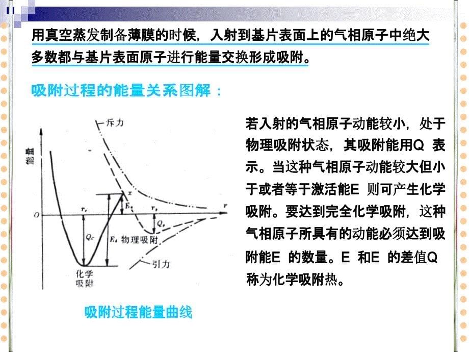 第七章-薄膜的形成与生长-形核_第5页