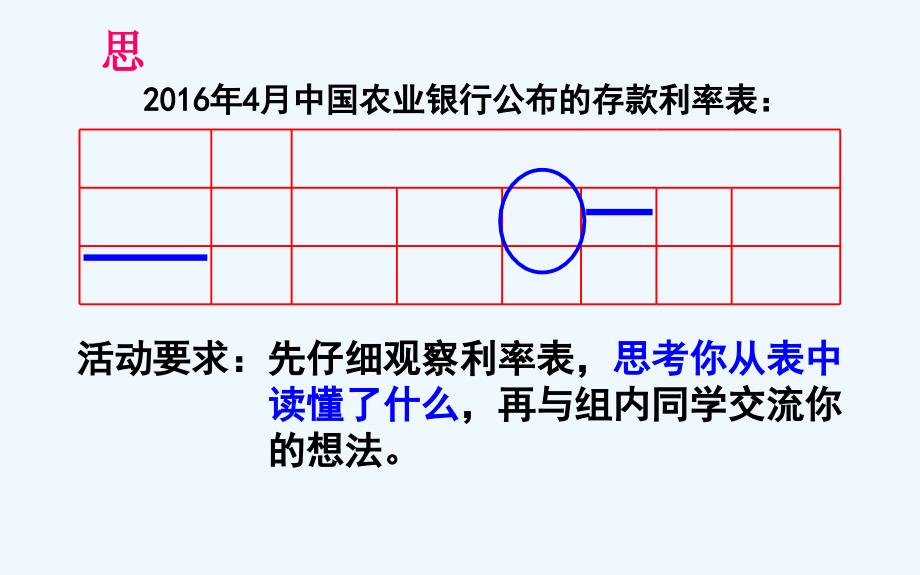 数学人教版六年级下册百分数-利率_梁晓洋_第4页