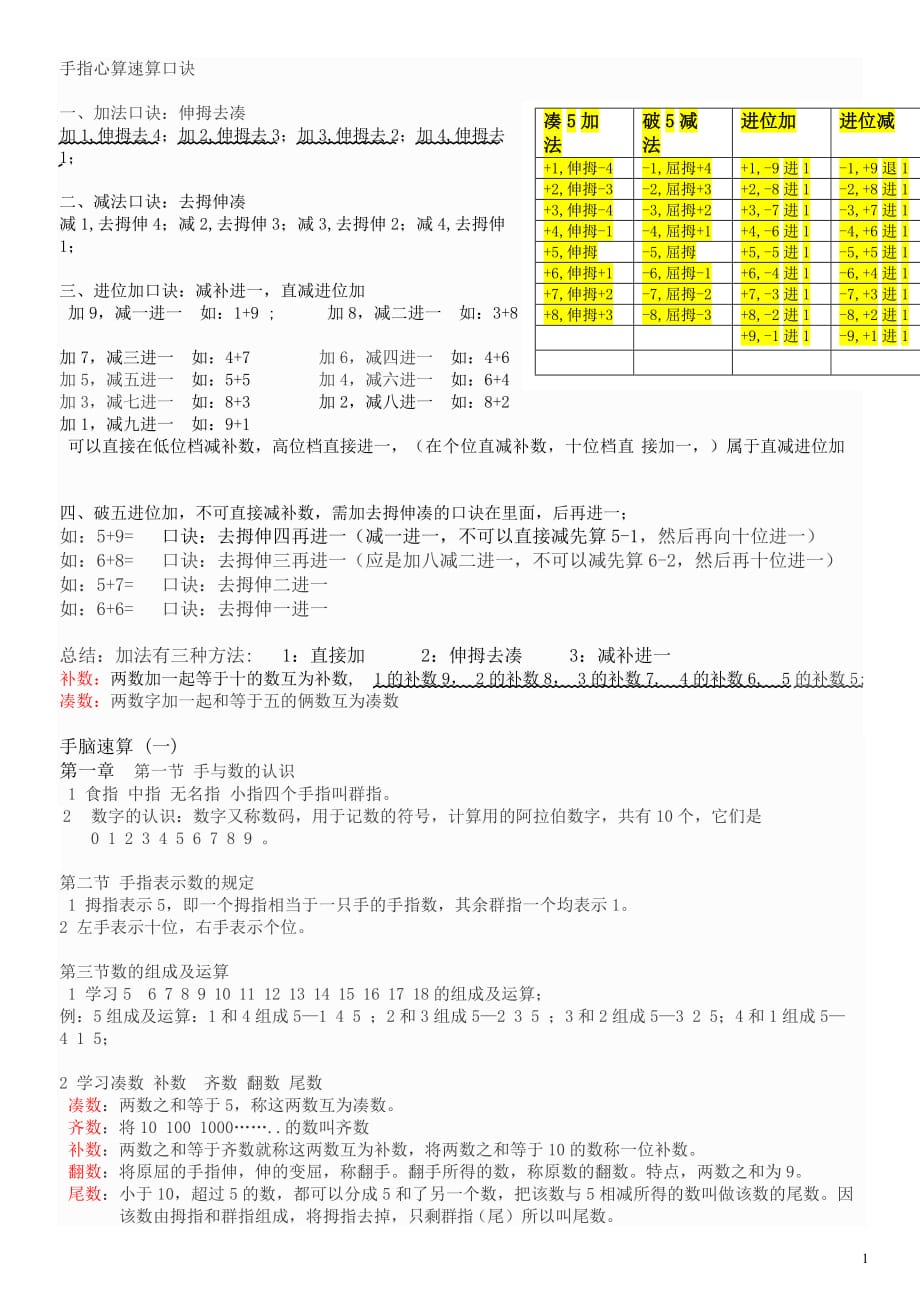 手指心算速算的方法口诀_第1页