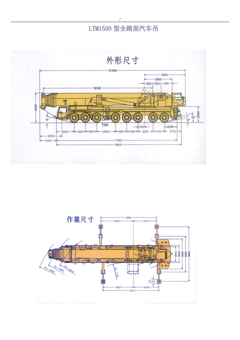 20吨至500吨各型机动车式吊车起重性能表_第3页