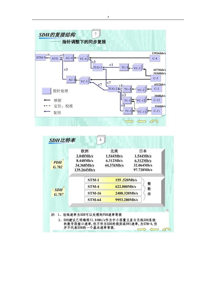 PDH与SDH基本基本原理及其应用_第5页