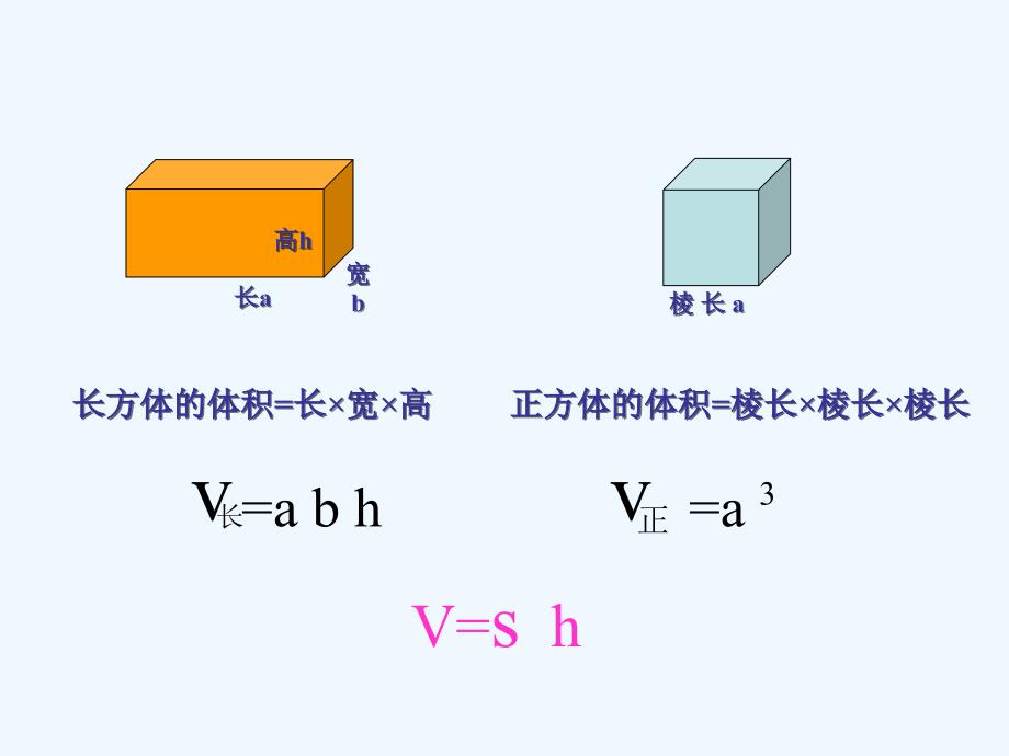 数学北师大版六年级下册圆柱体体积课件设计_第2页