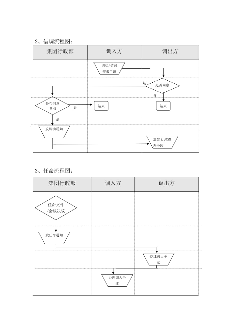 人事任免调动管理规定1_第3页