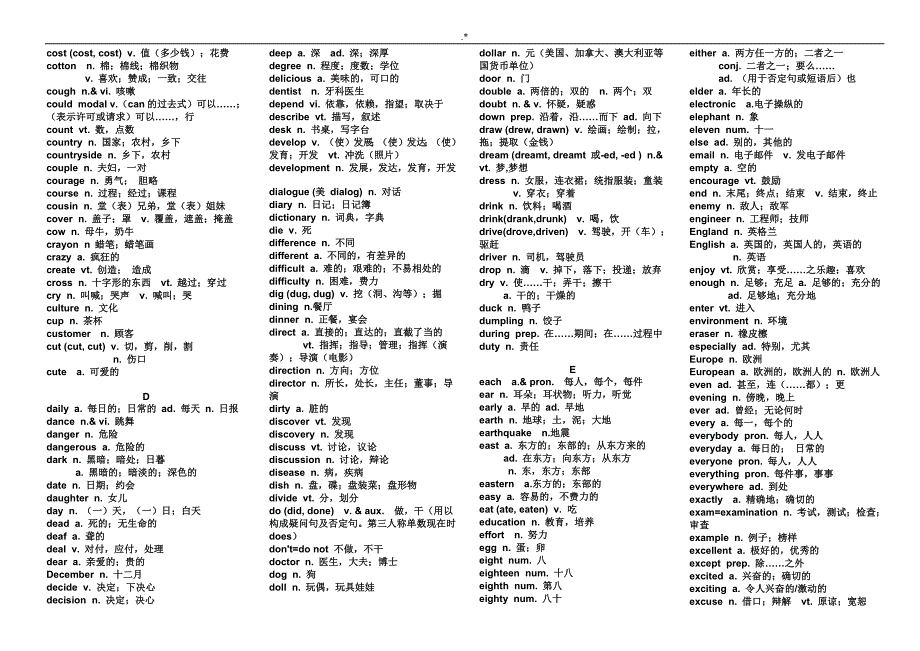 2019年度安徽地区中考-考试-纲要1600单词及其词性,词义_第3页