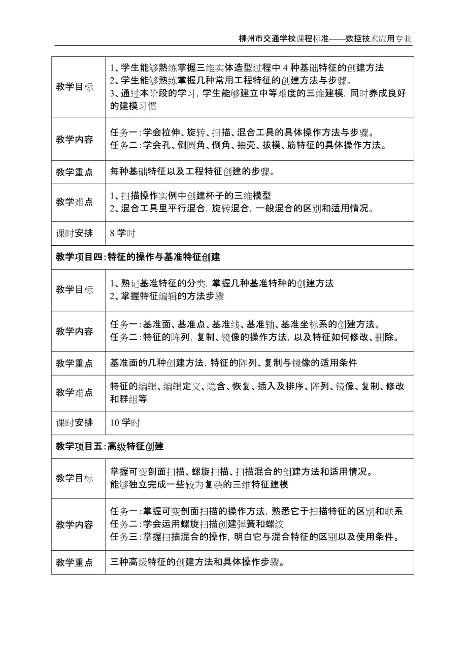 《CAD-CAM软件应用》课程标准_第3页