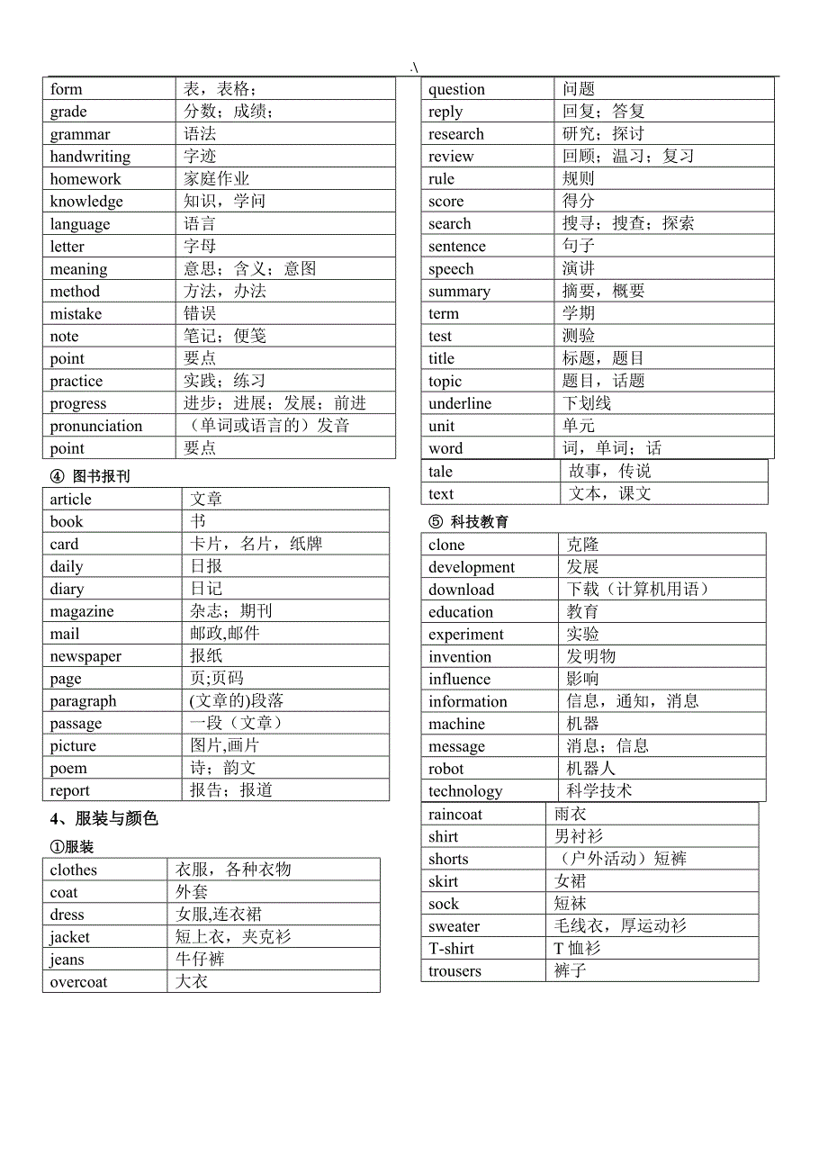 2016中考-必考1600词汇知识分类速记表_第4页