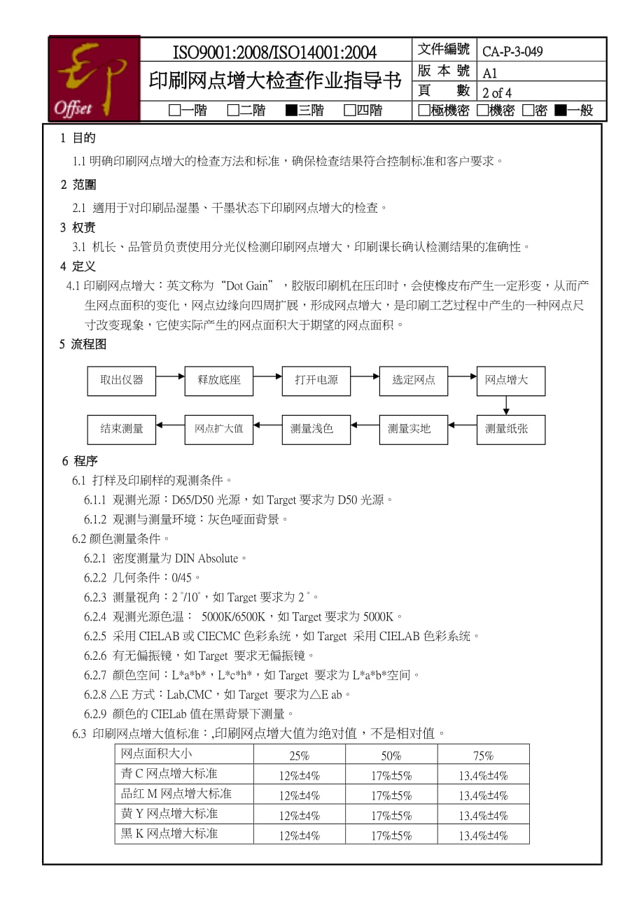 CA-P-3-049-A1-印刷网点扩大检查作业指导书_第2页