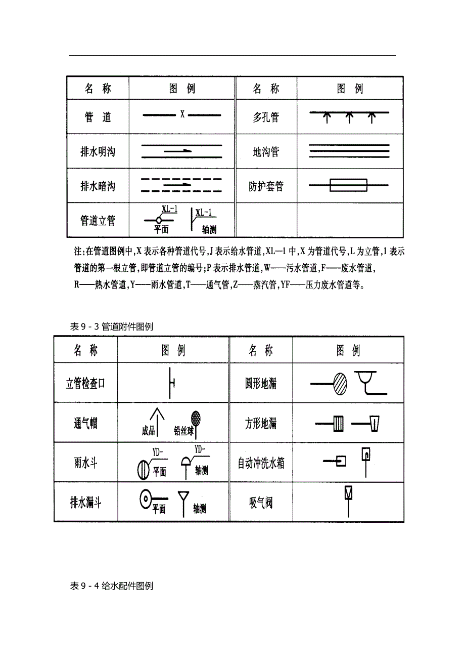 第10章--给水排水工程图_第2页