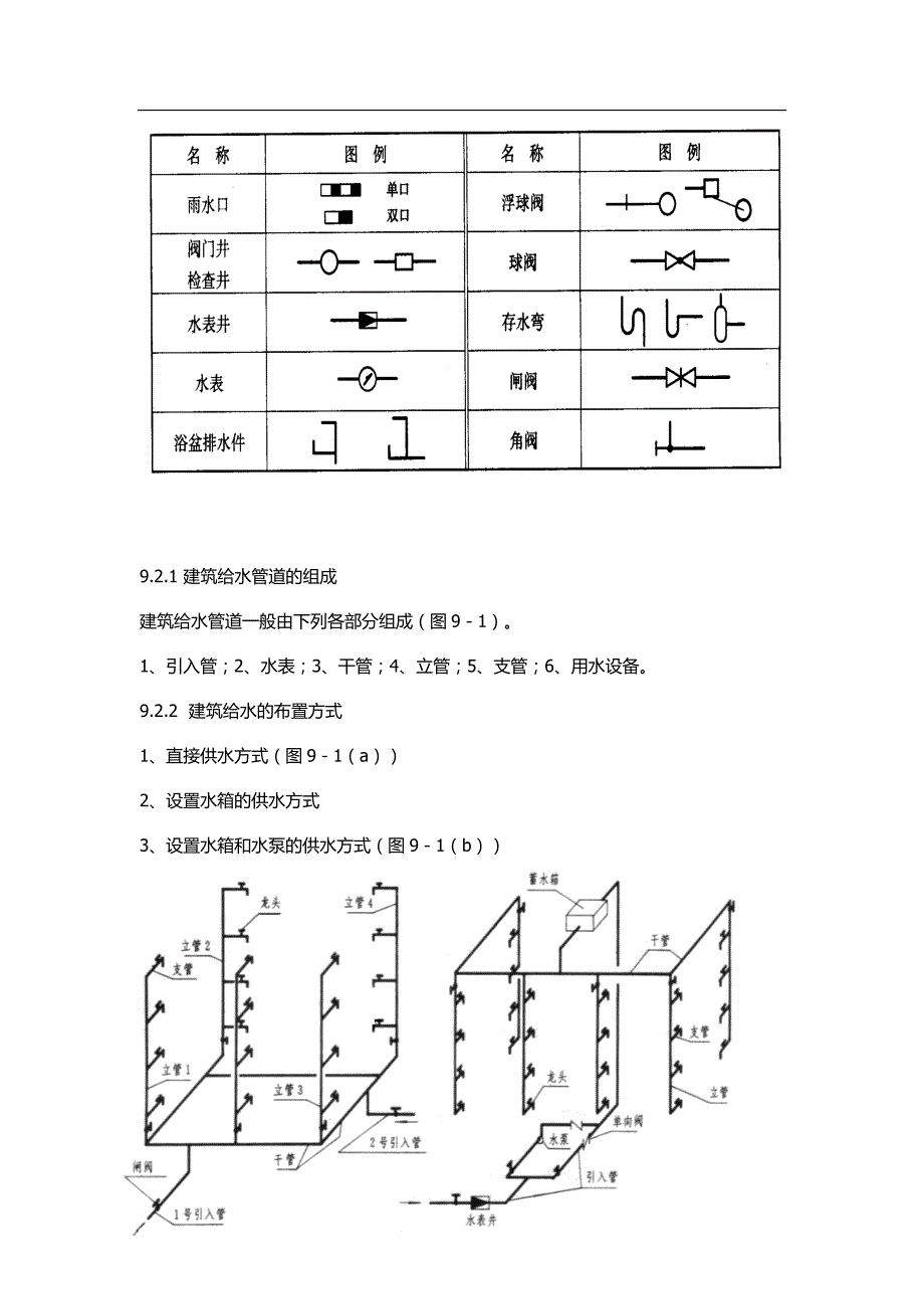 第10章--给水排水工程图_第4页